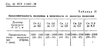 Продолжительность выдержки в зависимости от диаметра проволоки